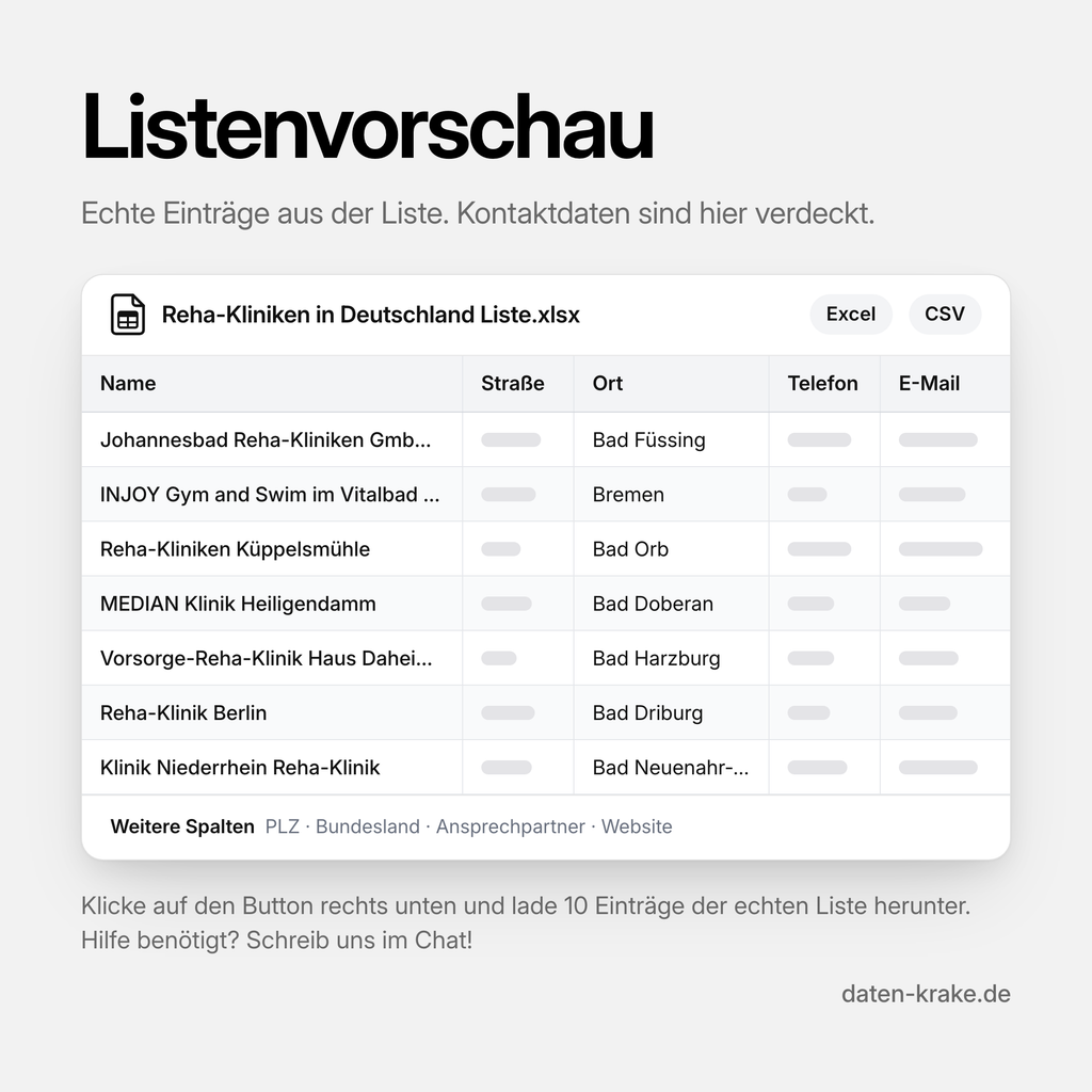 Listenvorschau der Reha-Kliniken in Deutschland Liste mit echten Einträgen