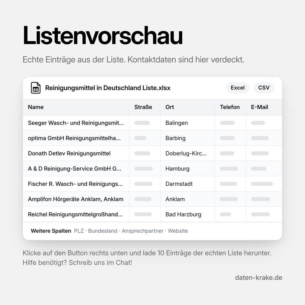 Listenvorschau der Reinigungsmittel in Deutschland Liste mit echten Einträgen
