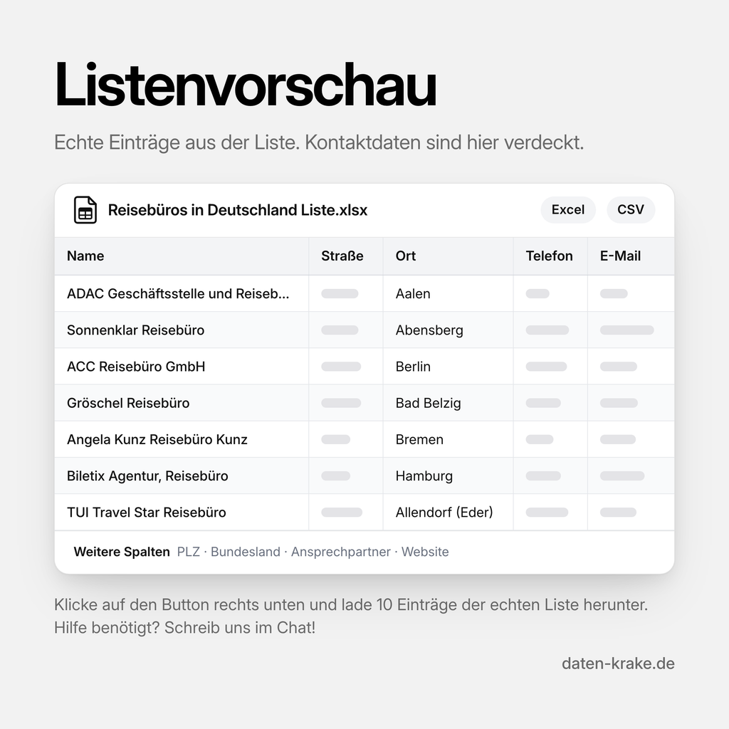 Listenvorschau der Reisebüros in Deutschland Liste mit echten Einträgen