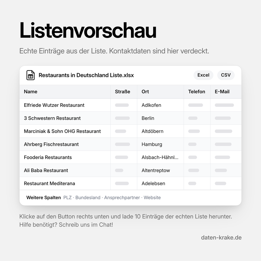 Listenvorschau der Restaurants in Deutschland Liste mit echten Einträgen