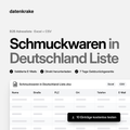Schmuckwaren in Deutschland Liste – B2B Adressliste als Excel und CSV