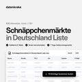 Schnäppchenmärkte in Deutschland Liste – B2B Adressliste als Excel und CSV