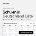 Schulen in Deutschland Liste – B2B Adressliste als Excel und CSV