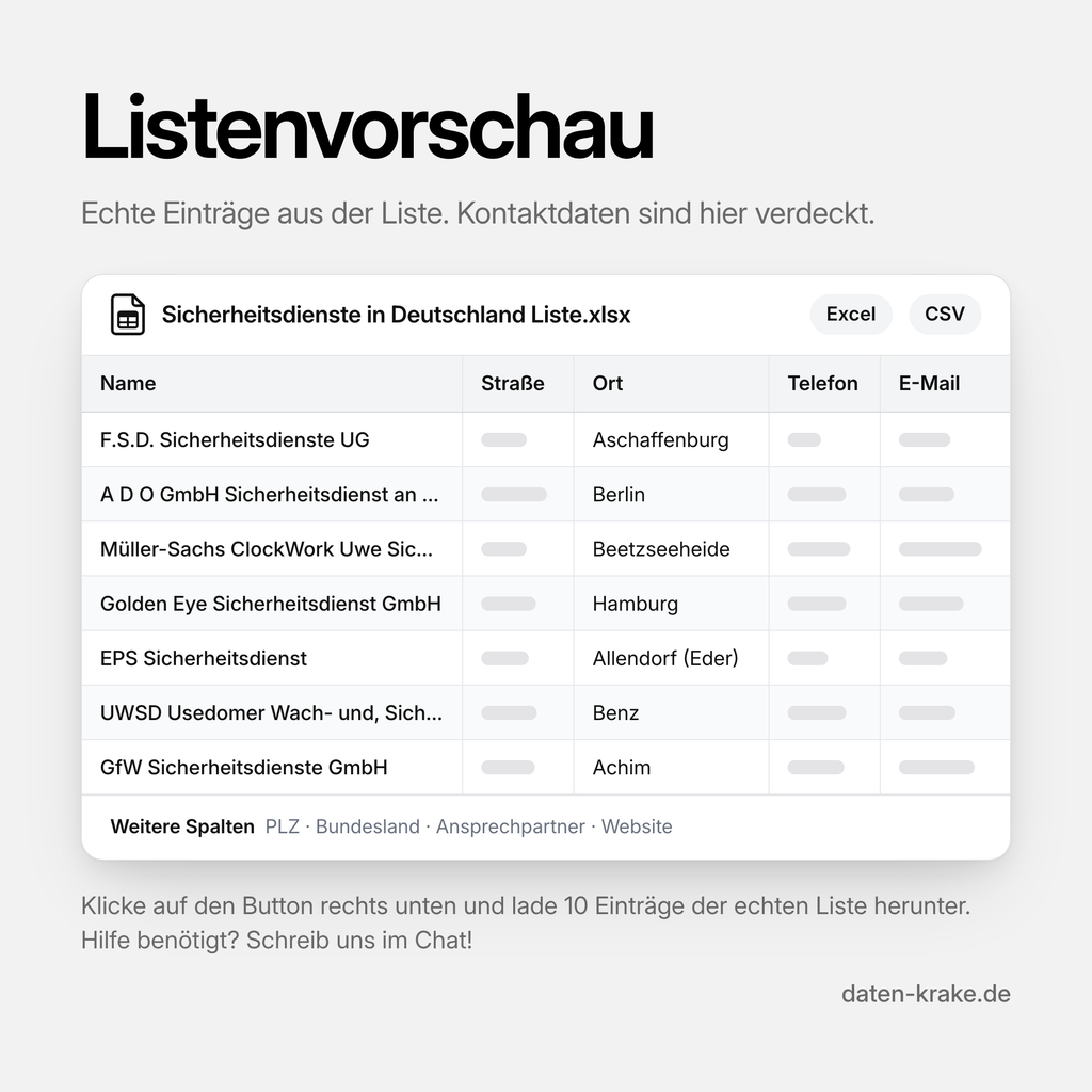 Listenvorschau der Sicherheitsdienste in Deutschland Liste mit echten Einträgen