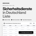 Sicherheitsdienste in Deutschland Liste – B2B Adressliste als Excel und CSV