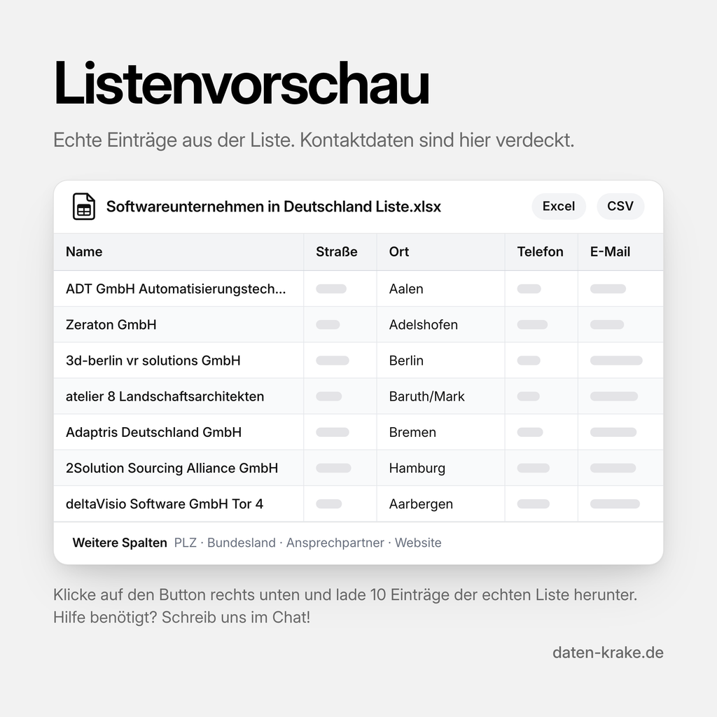 Listenvorschau der Softwareunternehmen in Deutschland Liste mit echten Einträgen