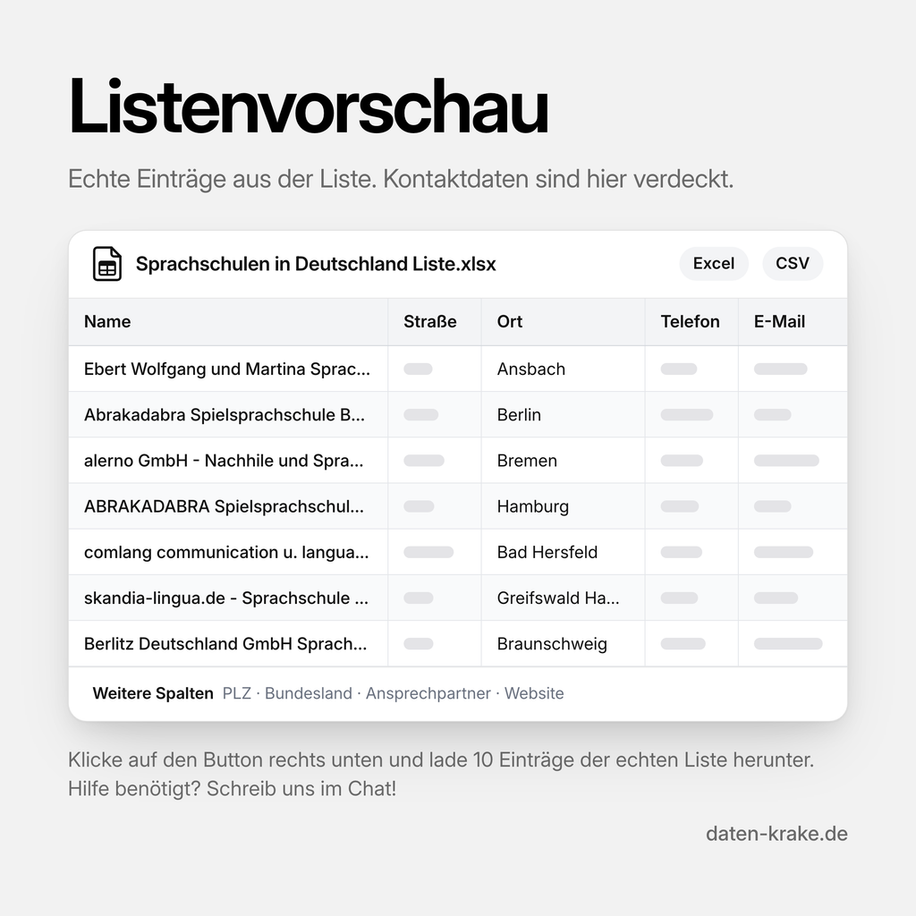 Listenvorschau der Sprachschulen in Deutschland Liste mit echten Einträgen