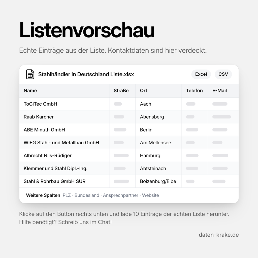 Listenvorschau der Stahlhändler in Deutschland Liste mit echten Einträgen