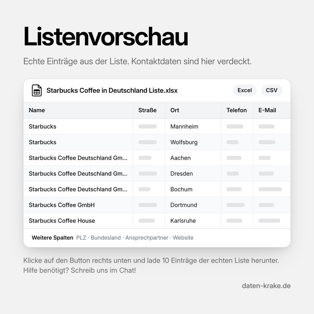 Listenvorschau der Starbucks Coffee in Deutschland Liste mit echten Einträgen
