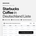 Starbucks Coffee in Deutschland Liste – B2B Adressliste als Excel und CSV