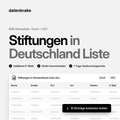 Stiftungen in Deutschland Liste – B2B Adressliste als Excel und CSV