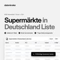 Supermärkte in Deutschland Liste – B2B Adressliste als Excel und CSV