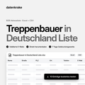 Treppenbauer in Deutschland Liste – B2B Adressliste als Excel und CSV