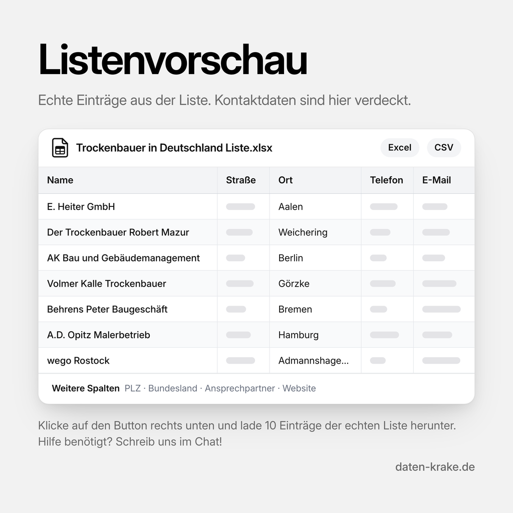 Listenvorschau der Trockenbauer in Deutschland Liste mit echten Einträgen