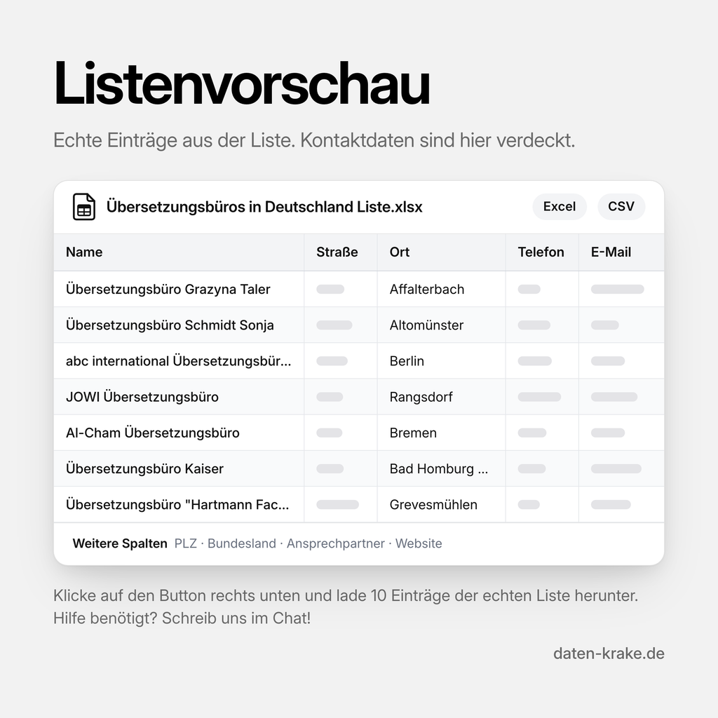 Listenvorschau der Übersetzungsbüros in Deutschland Liste mit echten Einträgen