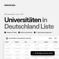 Universitäten in Deutschland Liste – B2B Adressliste als Excel und CSV