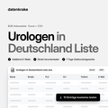 Urologen in Deutschland Liste – B2B Adressliste als Excel und CSV