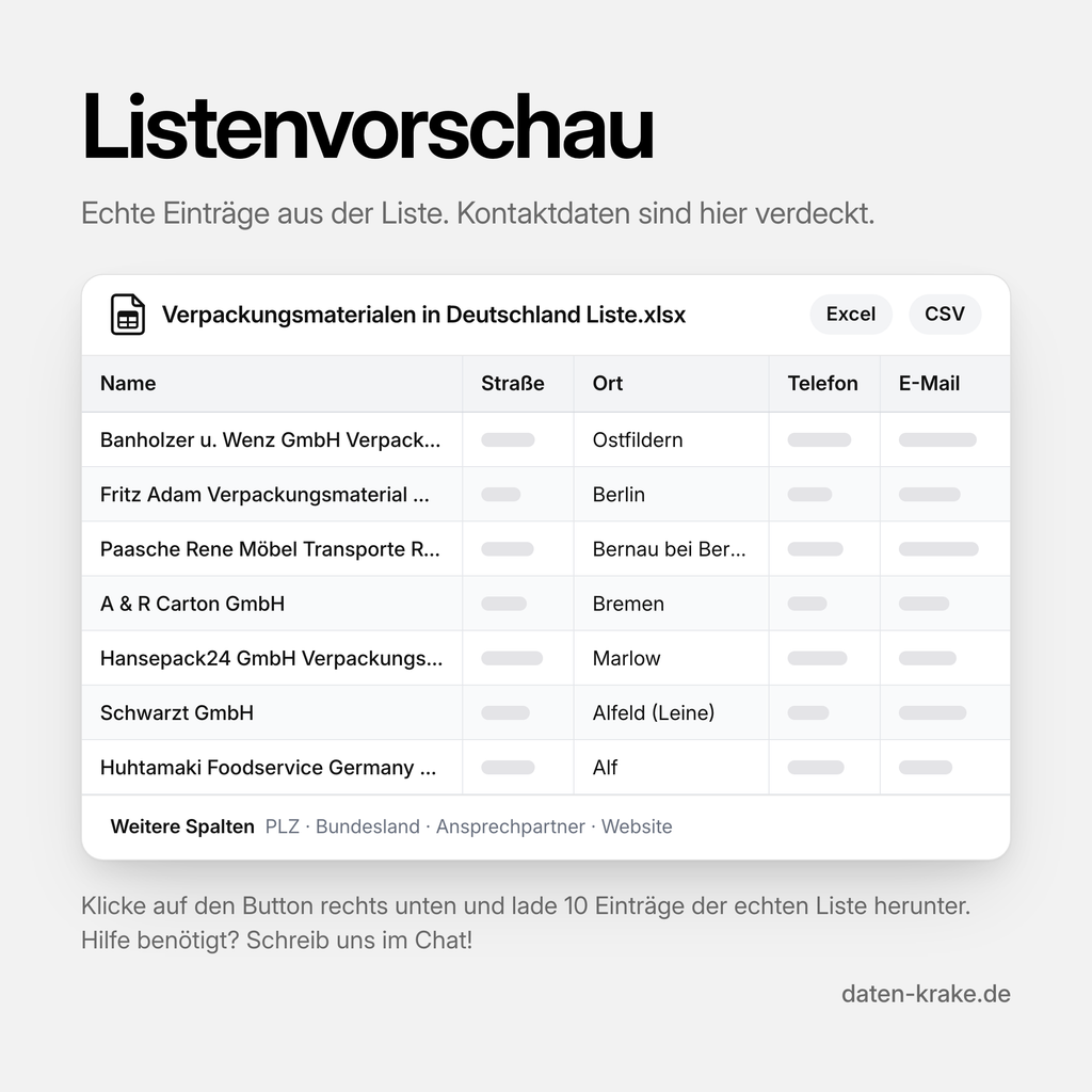 Listenvorschau der Verpackungsmaterialen in Deutschland Liste mit echten Einträgen