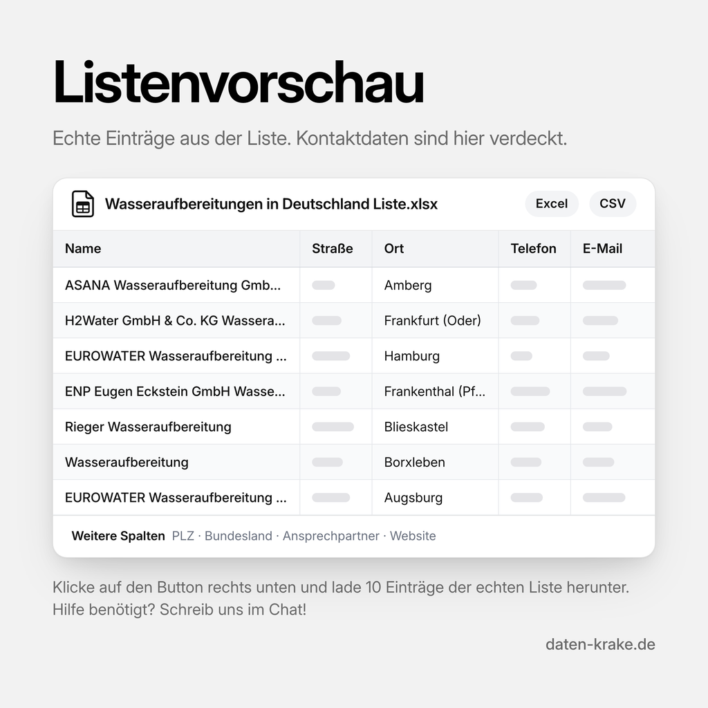 Listenvorschau der Wasseraufbereitungen in Deutschland Liste mit echten Einträgen