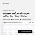Wasseraufbereitungen in Deutschland Liste – B2B Adressliste als Excel und CSV