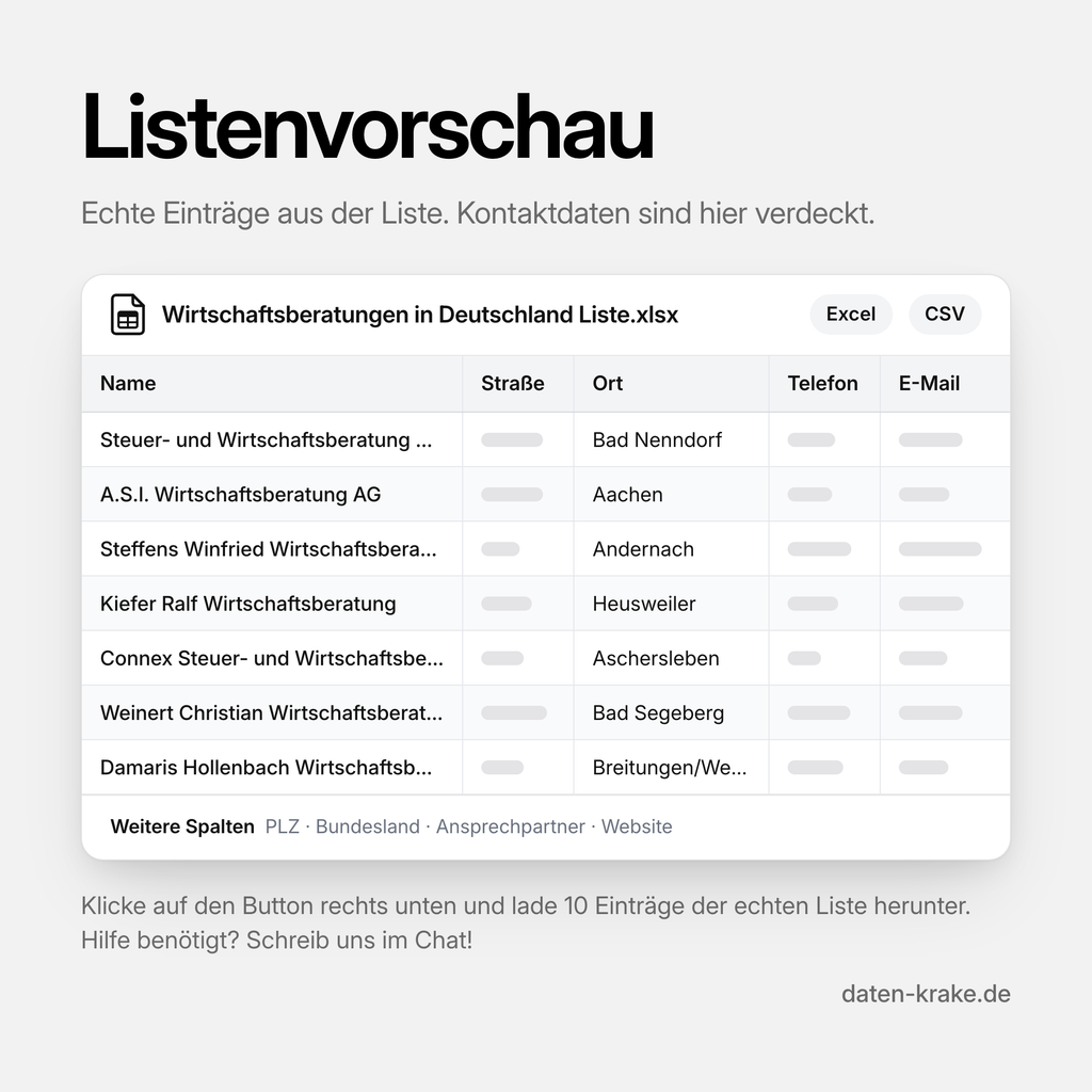 Listenvorschau der Wirtschaftsberatungen in Deutschland Liste mit echten Einträgen