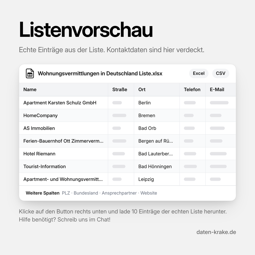 Listenvorschau der Wohnungsvermittlungen in Deutschland Liste mit echten Einträgen