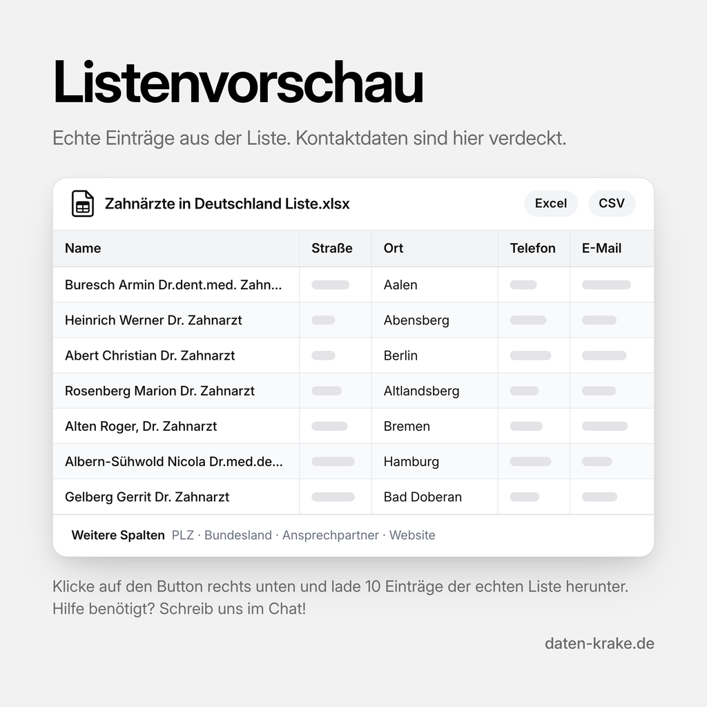 Listenvorschau der Zahnärzte in Deutschland Liste mit echten Einträgen