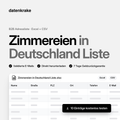 Zimmereien in Deutschland Liste – B2B Adressliste als Excel und CSV