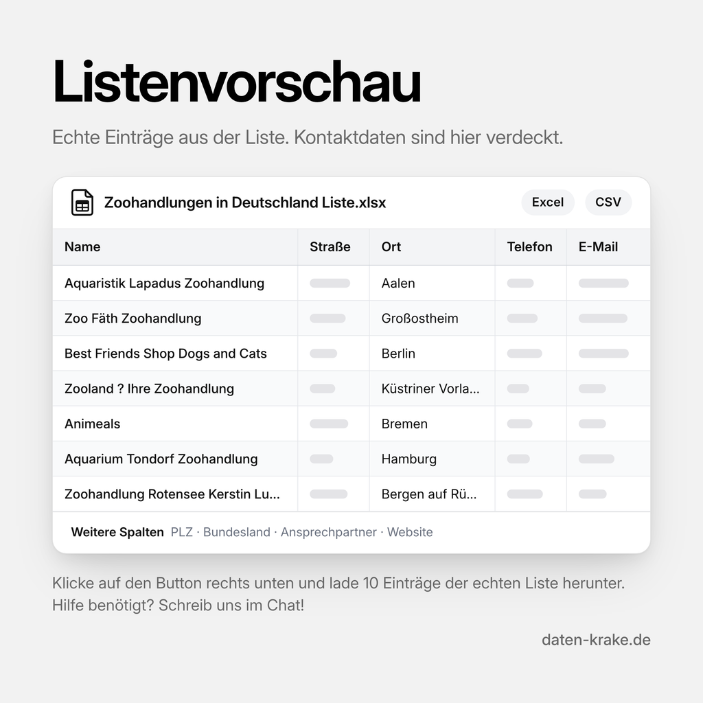 Listenvorschau der Zoohandlungen in Deutschland Liste mit echten Einträgen
