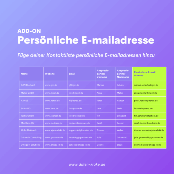 Firmenadressen mit Ansprechpartner