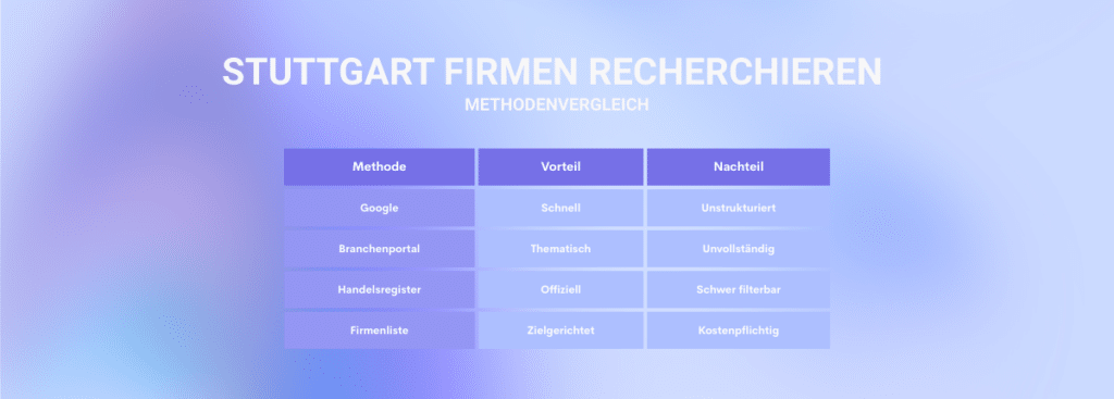 Stuttgart Firmen recherchieren